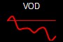 VOD